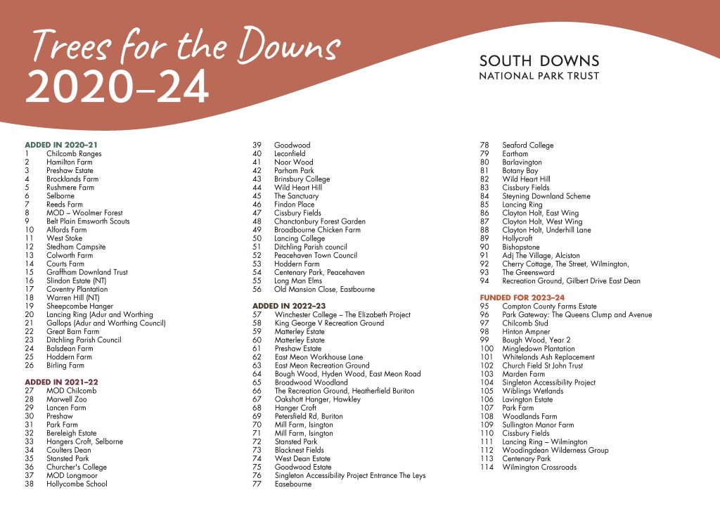 Sites where trees have been planted and planned across the south downs fro 2020 to 2024