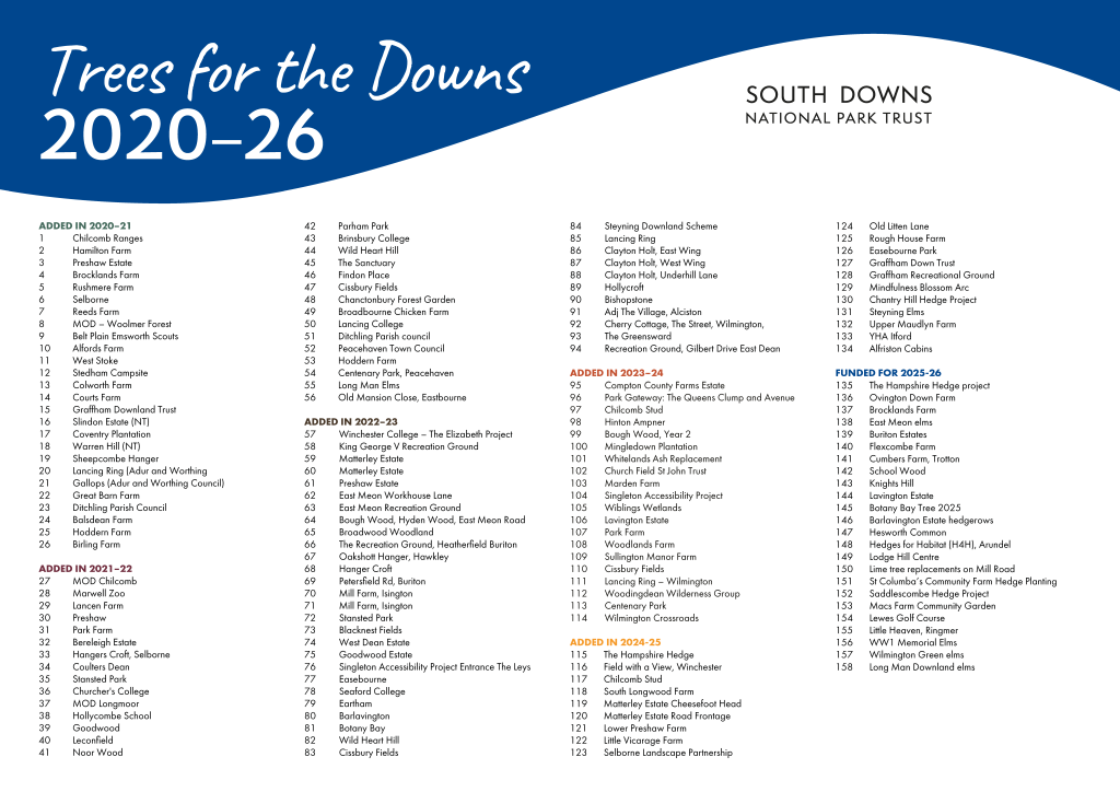 Image of list of sites that have or will have trees planted as part of the Trees for the Downs initiative in the South Downs National Park. See the map that links to this list.